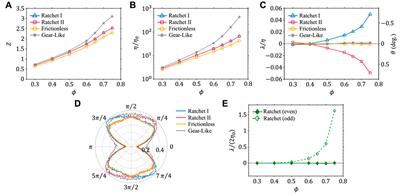 Odd viscosity in chiral passive suspensions